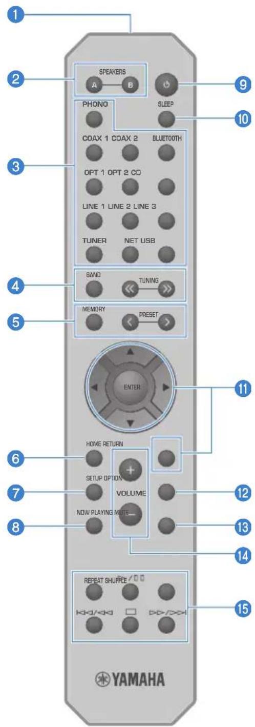YAMAHA R-N600A - Télécommande - 1