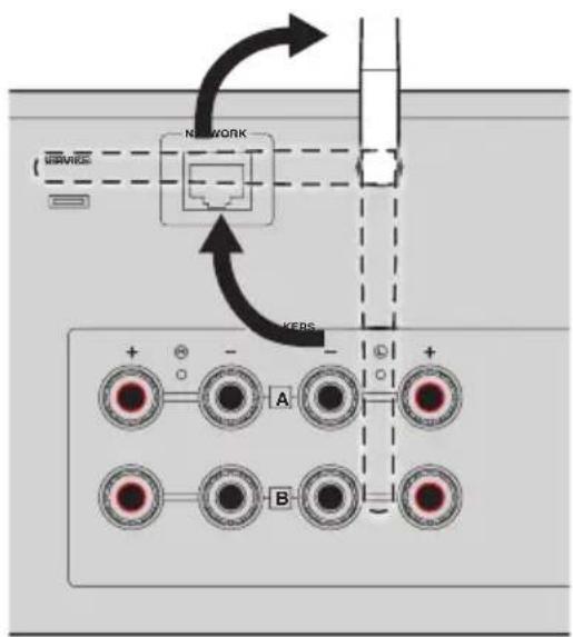 YAMAHA R-N600A - Préparation de l'antenne sans fil (connexion sans fil) - 1
