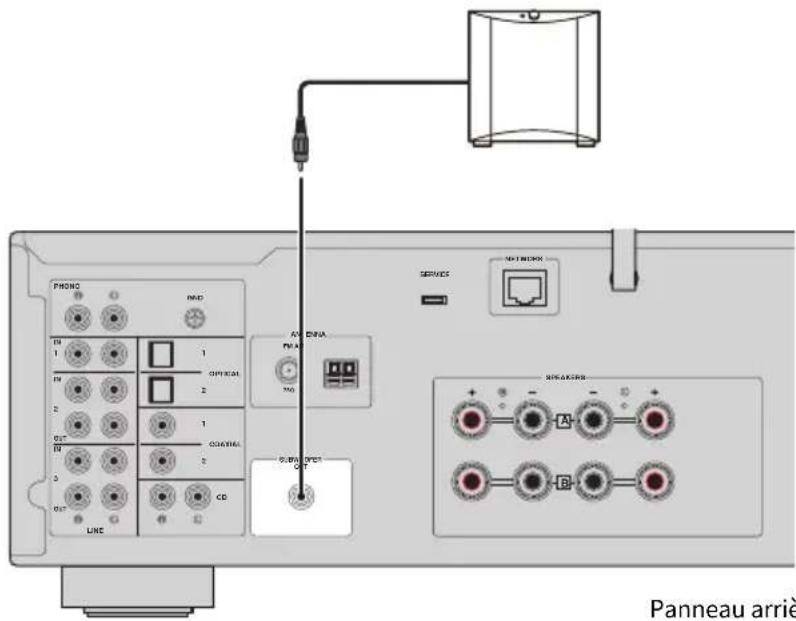 YAMAHA R-N600A - Connexion d'un caisson de graves - 1