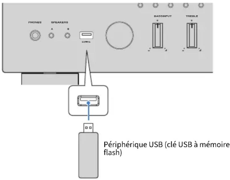 YAMAHA R-N600A - Lecture de musique sur un périphérique USB - 1