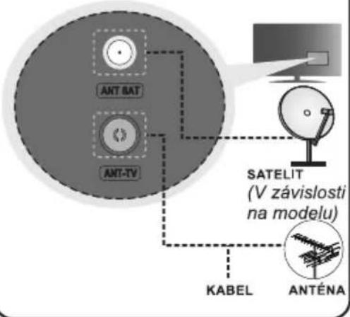 ANT BAT ANT-TV SATELIT (V závislosti na modelu) KABEL ANTÉNA