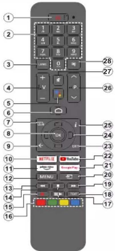 1 2 3 4 5 6 7 8 9 LAML 0 28 27 + - V P 26 5 6 7 i OK LXT 25 24 23 10 NETFLIX YouTube 22 11 pune video Orange Play 21 12 MENU 20 13 14 15 16 18 17