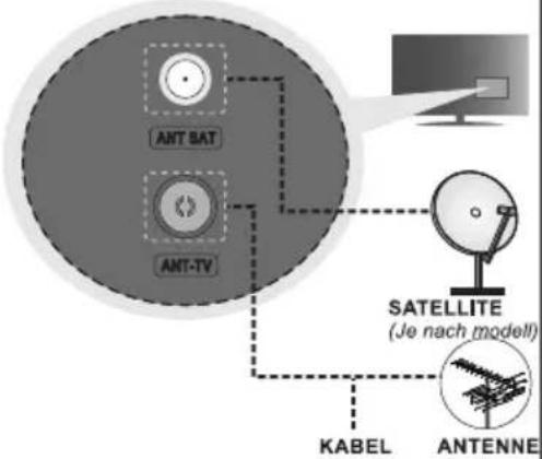 ANT BAT ANT-TV SATELLITE (Je nach modell) KABEL ANTENNE
