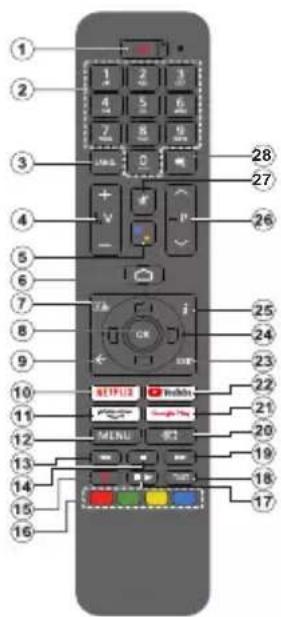 AIWA 65AN7593UHD - Telecomando(\*\*) - 1