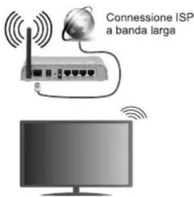 Connessione ISP a banda larga