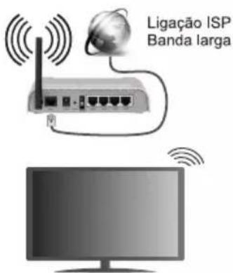 Ligação ISP Banda larga