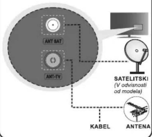 AIWA 50AN7593UHD - Prikljucite anteno na televizor - 1