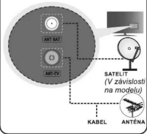 AIWA 50AN7593UHD - Pripojte k televizoru antenu - 1