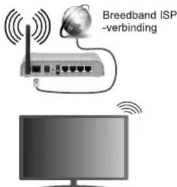 AIWA 50AN7593UHD - Draadloze verbinding - 1