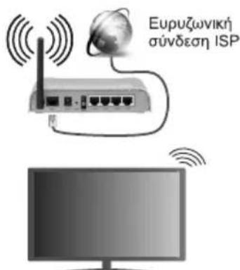 AIWA 32AN4593HD - Aσύματη σύνδεση - 2