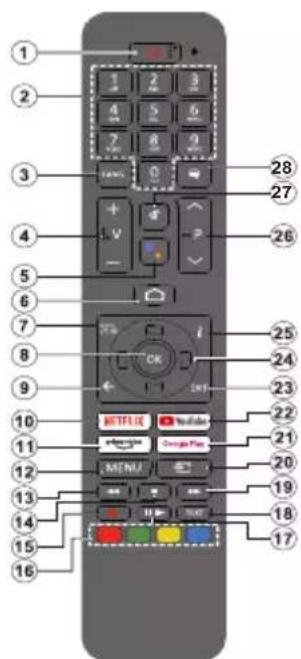 AIWA 32AN4593HD - Tηλεχειριστήριο(**) - 1