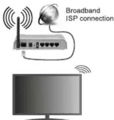 AIWA 32AN4593HD - Wireless Connection - 2