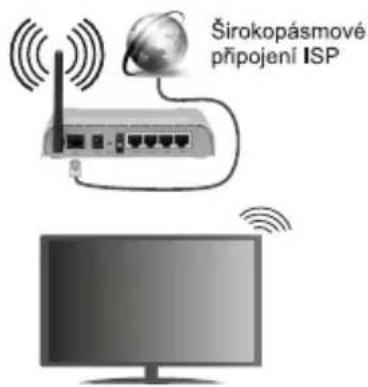 AIWA 32AN4593HD - Bezdrátové pripojení - 2