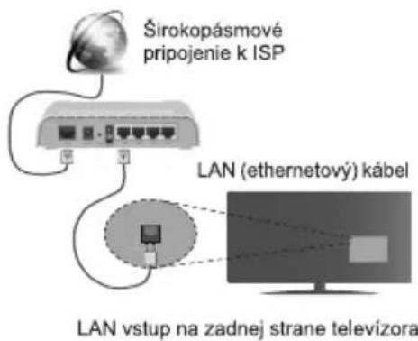 AIWA 32AN4593HD - Káblóve pripojenie - 1