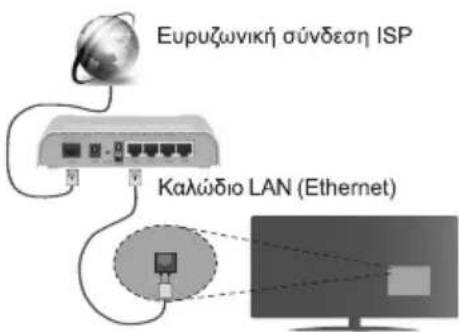 AIWA 32AN4593HD - Aσύματη σύνδεση - 1