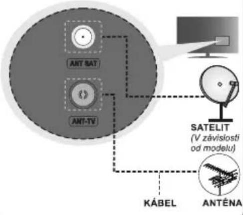 AIWA 32AN4593HD - Zapnutie televizora - 1