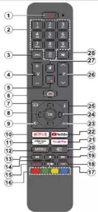 AIWA 32AN4593HD - Afstandsbediening\*\* - 1