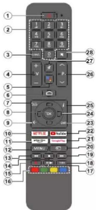 AIWA 32AN4593HD - Fernbedienung ^** - 1