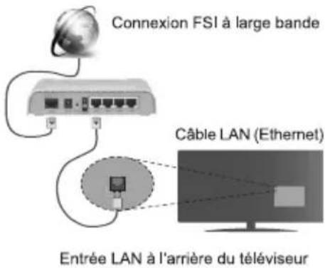 AIWA 32AN4593HD - Connexion Sans Fil - 1