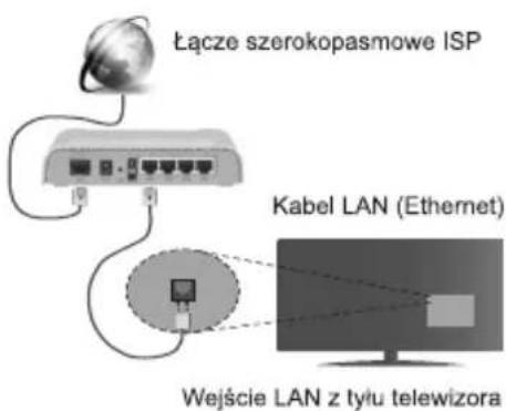 AIWA 32AN4593HD - Połaczenia bezprzemodowe - 1