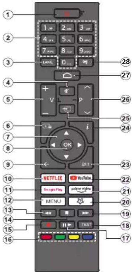 AIWA 24AN4503-12HD - Télécommande(\*\*) - 1