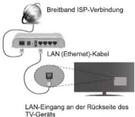 AIWA 24AN4503-12HD - Kabellose Verbindung - 1