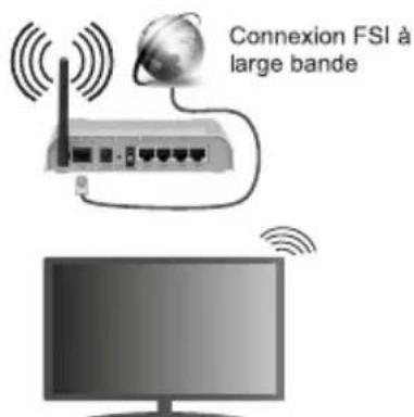AIWA 24AN4503-12HD - Connexion Sans Fil - 2