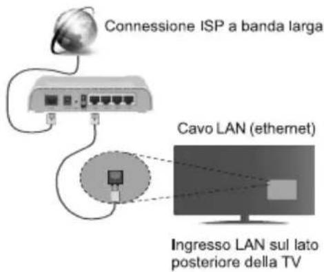 AIWA 24AN4503-12HD - Connessione wireless - 1