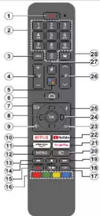 AIWA 24AN4503-12HD - Afstandsbediening(\*\*) - 1