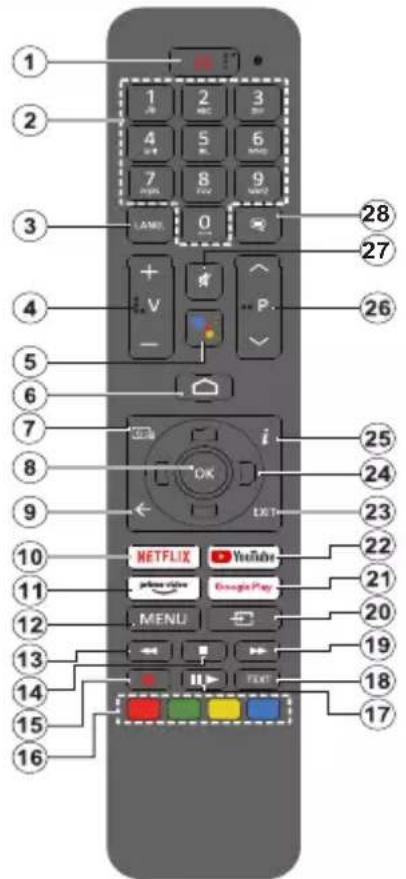 AIWA 55QS8593UHD - Remote Control(\*\*) - 1
