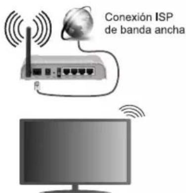 AIWA 55QS8593UHD - Conexión Inalámbrica - 1