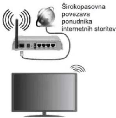 AIWA 55QS8593UHD - Brezžična povezava - 1