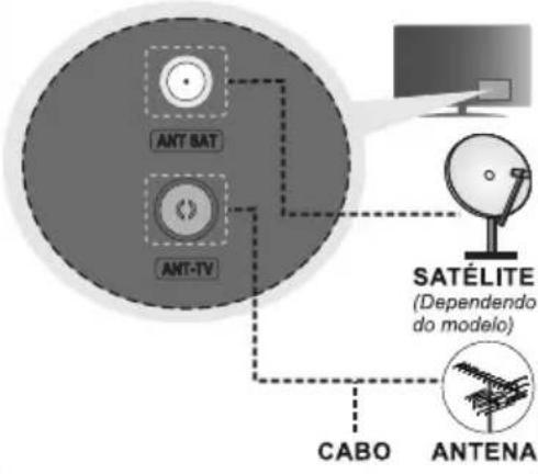 AIWA 55QS8593UHD - Ligar antena à sua TV - 1