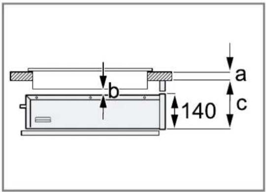 a b c 140