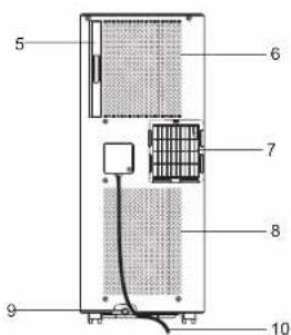CALOR Turbo Cool AU5010 - OPERATING INSTRUCTIONS - 2