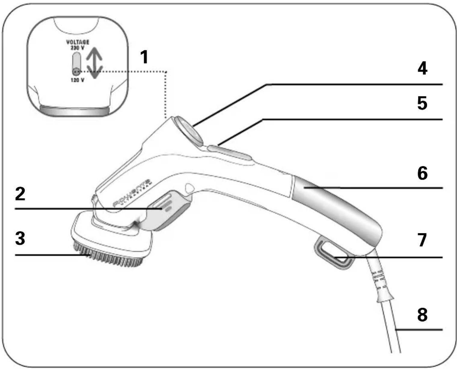 ROWENTA Ultra Steam DR5020 - 1