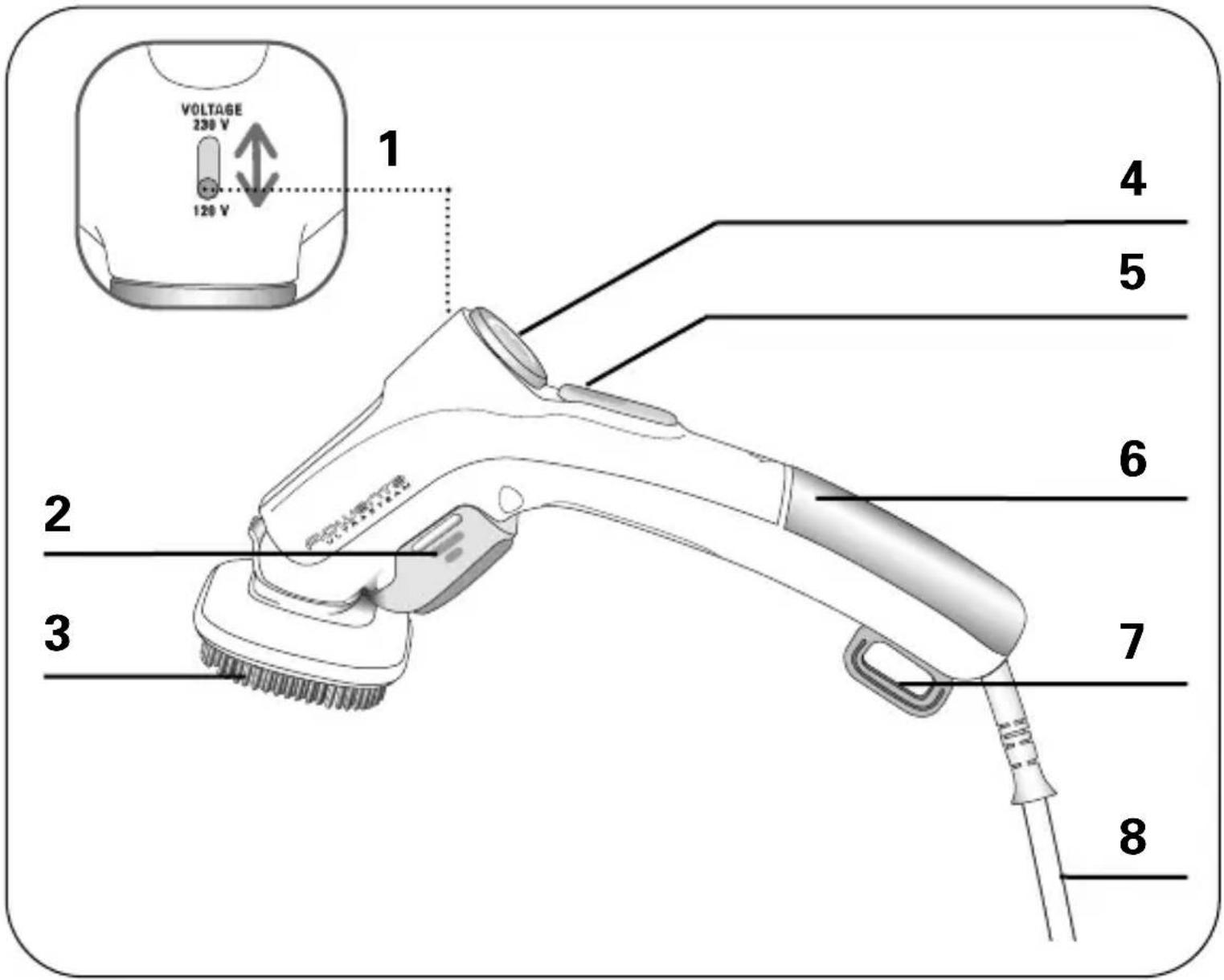 ROWENTA Ultra Steam DR5020 - Après utilisation - 1
