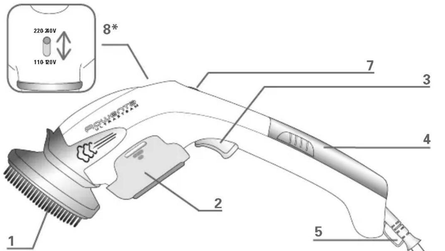 ROWENTA Ultrasteam DR6050 - 2