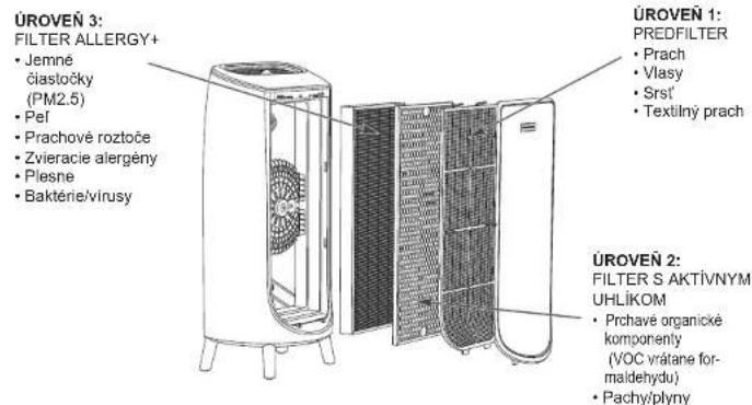 ROWENTA Intense Pure Air Home PU6180 - PREVÁDZKOVÝ PRINCÍP - 1
