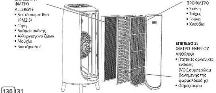 ROWENTA Intense Pure Air Home PU6180 - ΑΡΧΕΣ ΛΕΙΤΟΥΡΓΙΑΣ - 1