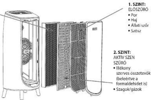 ROWENTA Intense Pure Air Home PU6180 - SZINT: - 1