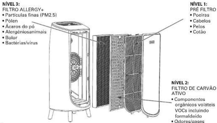 ROWENTA Intense Pure Air Home PU6180 - PRINCÍPIO DE FUNCIONAMENTO - 1