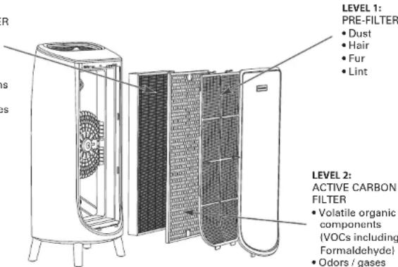 ROWENTA Intense Pure Air Home PU6180 - LEVEL 3: - 1