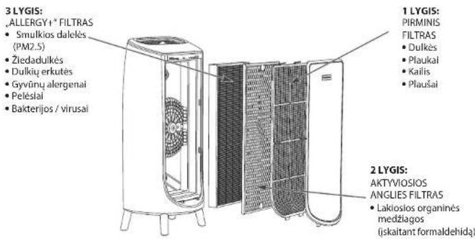 ROWENTA Intense Pure Air Home PU6180 - VEIKIMO PRINCIPAS - 1