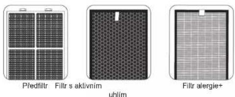 ROWENTA Intense Pure Air Home PU6180 - Vložení a výměna filtrů - 1