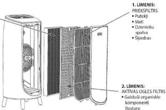 ROWENTA Intense Pure Air Home PU6180 - DARBIBAS PRINCIPS - 1