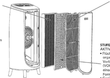 ROWENTA Intense Pure Air Home PU6180 - STUFE 3: - 1