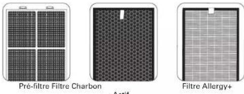 ROWENTA Intense Pure Air Home PU6180 - Mise en place et changement des filtres - 1
