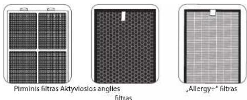 ROWENTA Intense Pure Air Home PU6180 - Filtrų įstatymas ir keitimas - 1