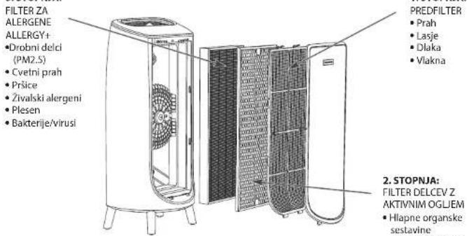 ROWENTA Intense Pure Air Home PU6180 - NAČIN DELOVANJA - 1